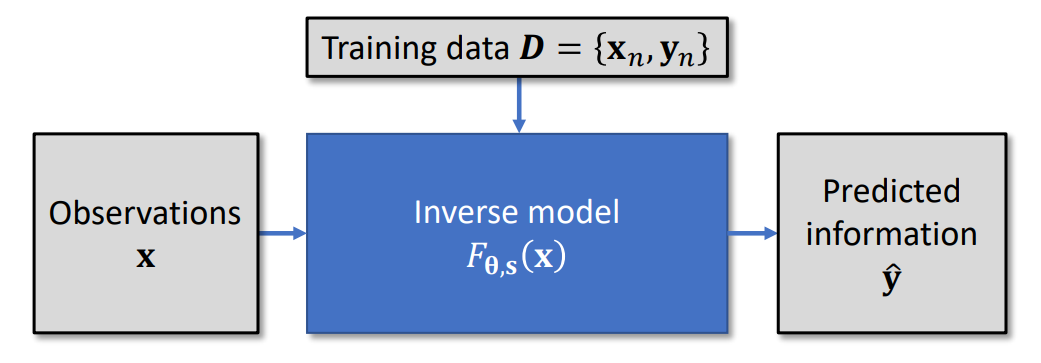 Berlin dataset