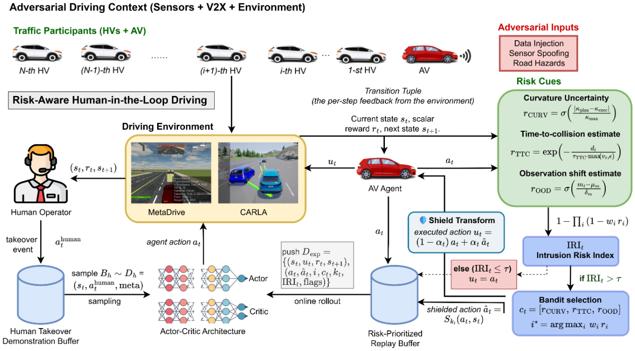 Risk-Aware Framework