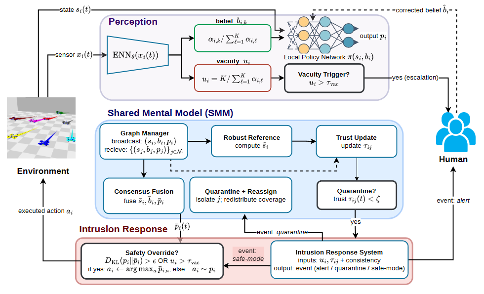 SHIELD Framework