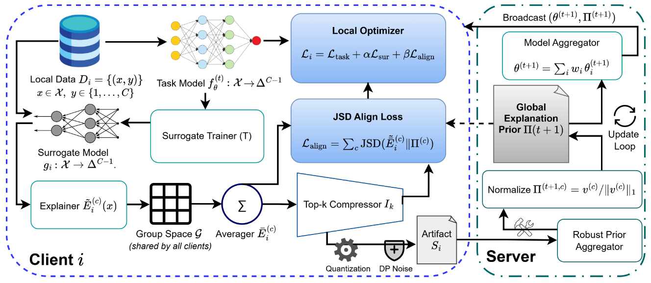 XFL Architecture